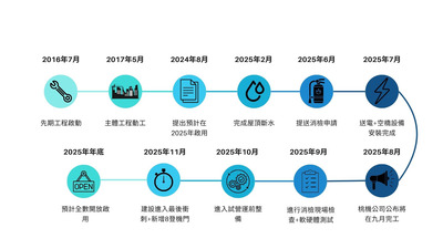桃機新貌搶先看 北登機廊廳年底啟用圖片