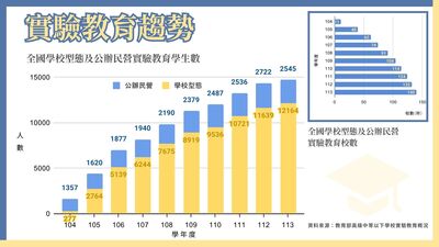 小校不關門 實驗教育轉型之路圖片