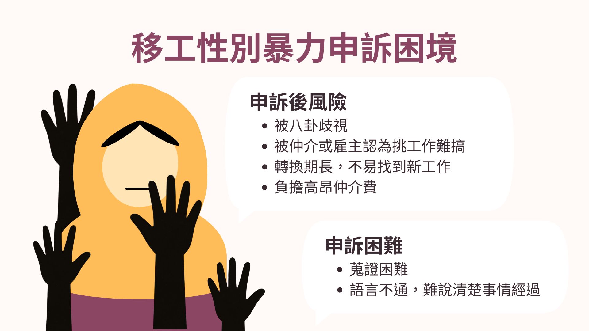 「移工性別暴力申訴困境」分析圖卡，圖表條列了移工遭遇性別暴力時面臨的雙重阻礙：申訴困難、申訴後風險。
