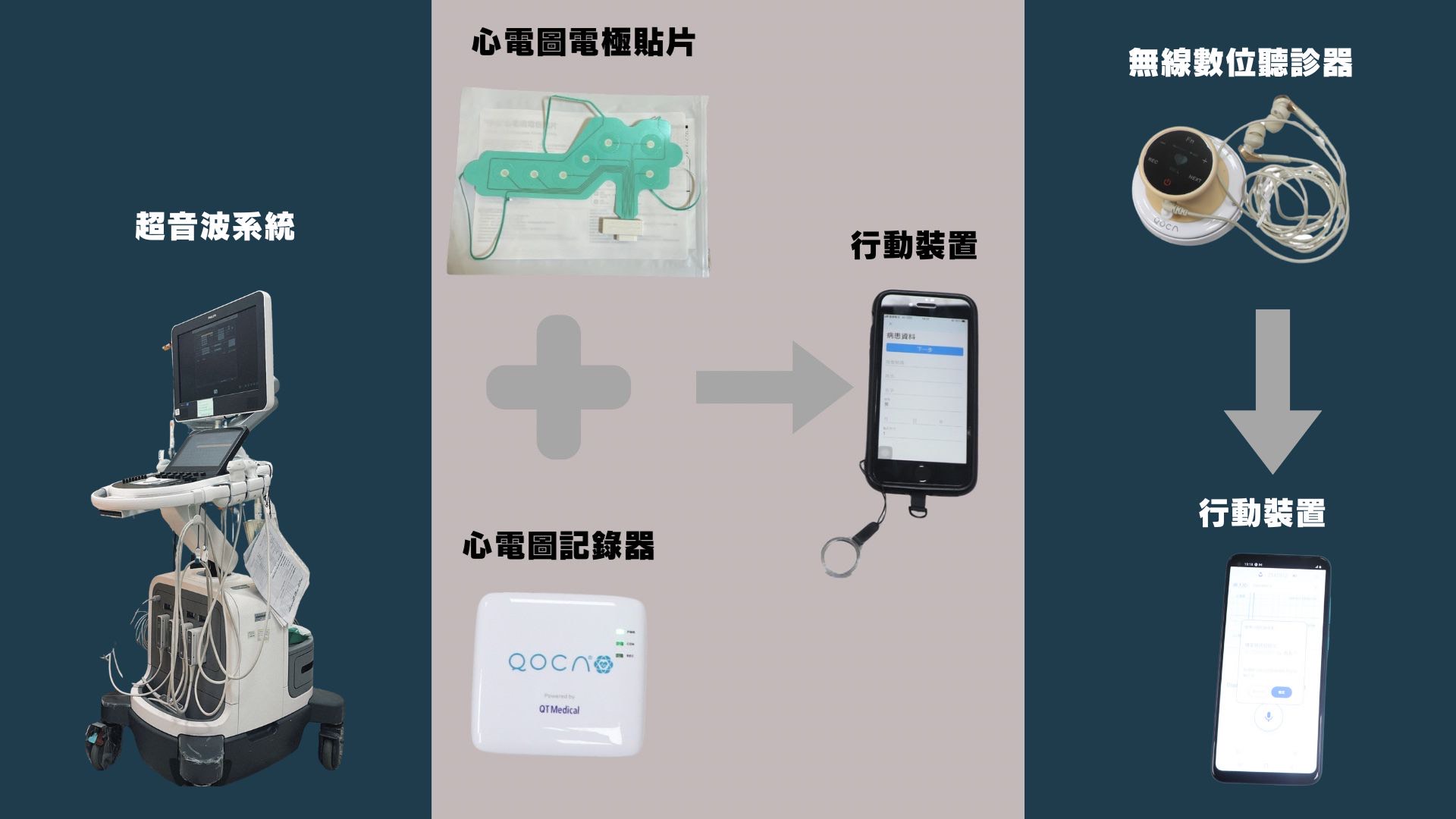 以圖片解釋超音波系統如何運作