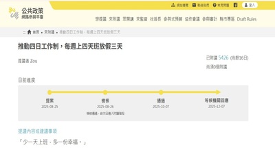 公共政策網路參與平台的「四日工作制」頁面，已有5426名民眾附議