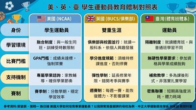 撕掉標籤：運動員的腦力博弈與教育轉型圖片