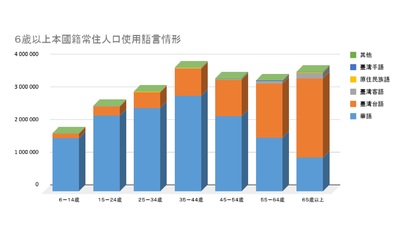 鍵盤上的母語　臺灣台語輸入法上線圖片