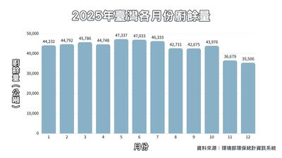 惜食冰箱理想與現實　南市據點閒置困境圖片