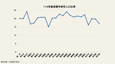 嘉縣府聯手笁樂基金會　共築居家環境安全圖片
