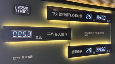 普發一萬來襲 是刺激經濟還是財政失能?圖片