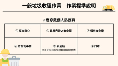 垃圾收運說明
