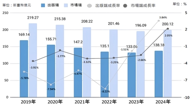 在紙本業衰退的當今　BL市場如何逆勢成長圖片
