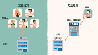 從中正出發 翻轉中小企業資金困境圖片