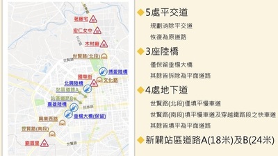 翻攝自嘉義市政府交通處網站的圖片，可見鐵路高架化工程預計將拆除5處平交道、3座陸橋與填平4處地下道，另外還將新闢2處站區道路