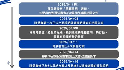 除籍證明 補件爭議多圖片