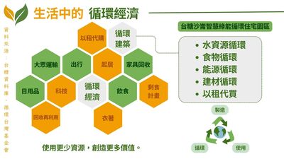 一張資訊圖表，主題為「生活中的循環經濟」。