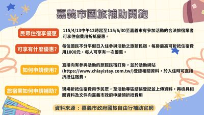 嘉義國旅補助開跑　不分平假日入住現省一千圖片