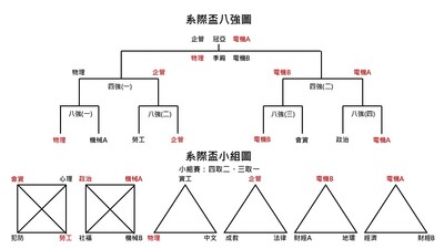 中正羽球系際盃低調登場 賽場熱血鮮為人知圖片