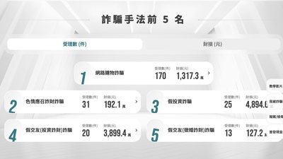 社群交易陷阱 假連結詐騙新招圖片