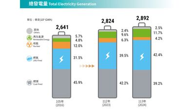 美伊戰爭爆發 國際局勢與台灣能源受關注圖片