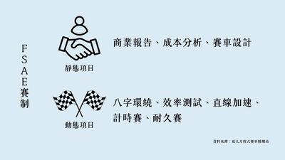 學生方程式賽車　賽道上的「造夢者」圖片